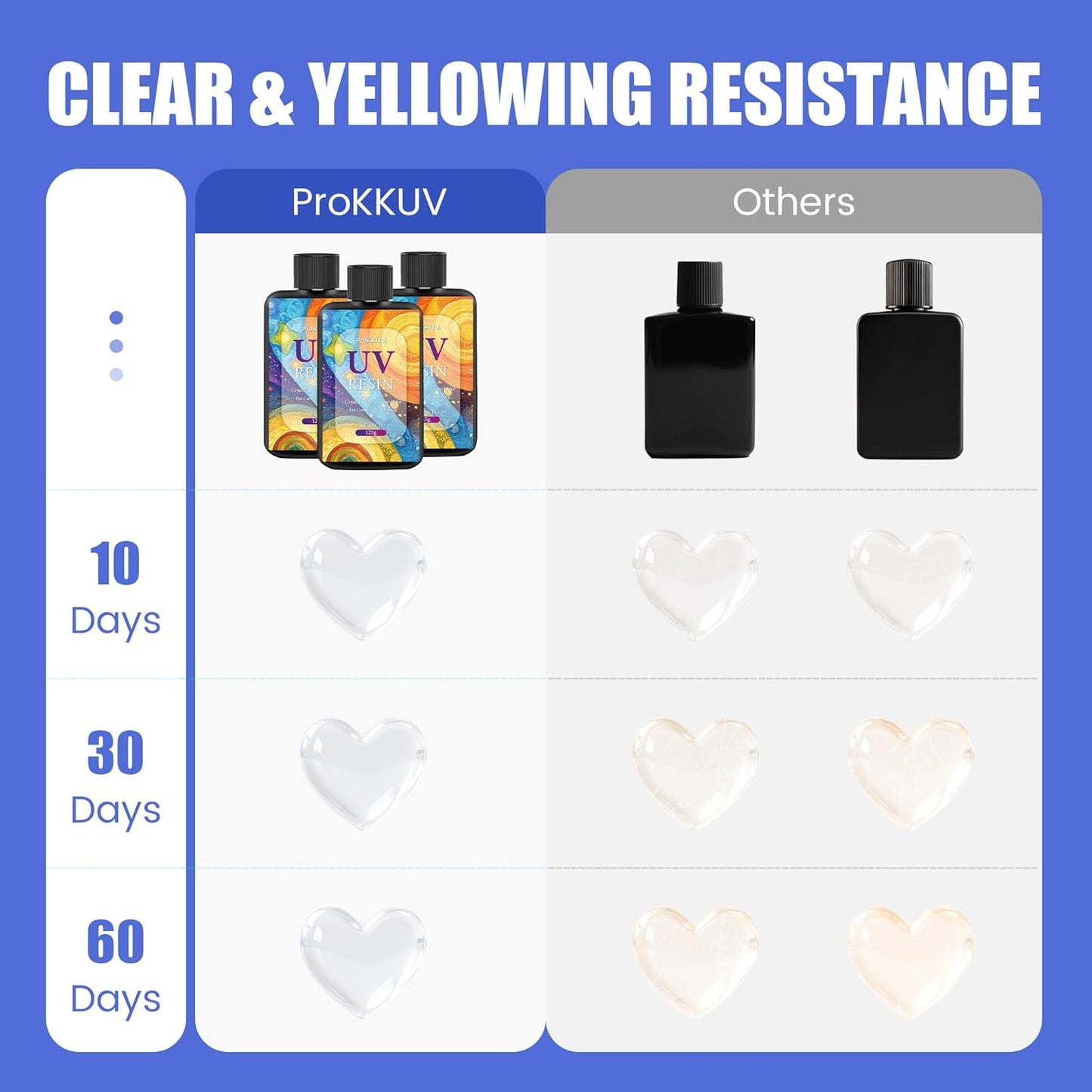 Prokkuv UV Resin – Fast Curing for Stunning Creations