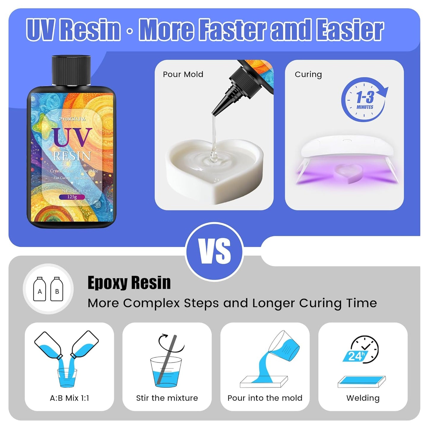 Prokkuv UV Resin – Fast Curing for Stunning Creations